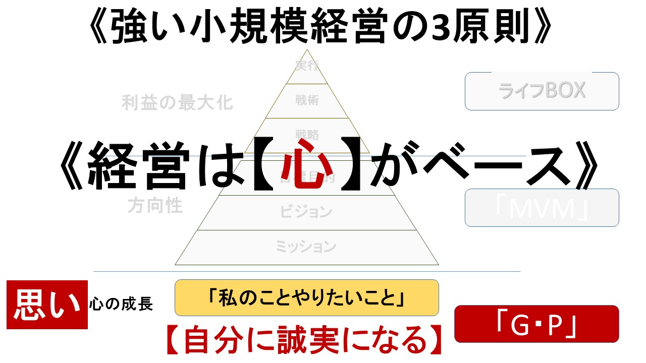 GP原則の図解