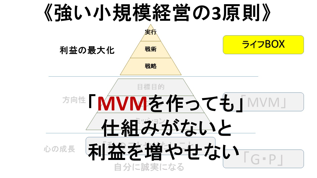 ライフBOX原則の図解